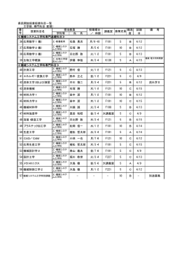 県民開放授業授業科目一覧 工学部．専門科目（前期） 授業曜日 難易