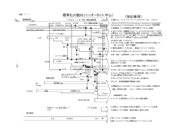 標準化の動向（インターネット中心） （特記事項）