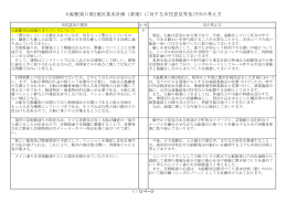 大船駅東口第2地区基本計画（素案）に対する市民意見等及び