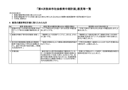 「第4次秋田市社会教育中期計画」意見等一覧