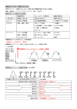 経営のヒント154「地頭力のココロ」