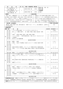 科 目 名 学 年 期別・授業時間・単位数 アート＆デザイン Ⅰ Art & Design