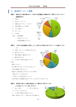 Ⅴ．参加者アンケート結果