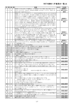 190716資料1-3PI意見の一覧.xls