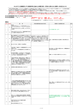 みんなでつくる鈴鹿まちづくり条例を考える会からの提言（案）へ