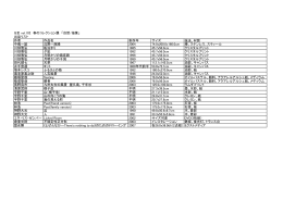 作者 作品名 制作年 サイズ 技法、材質 中嶋一雄 沈黙―旅路 2004 74.0