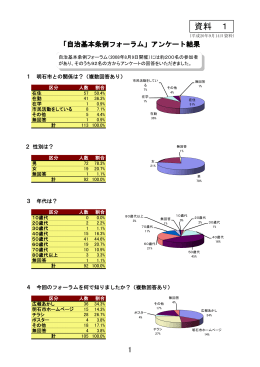 資料1（PDF：527KB）