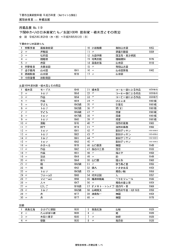 展覧会事業 所蔵品展