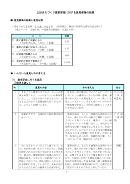 意見の内容と市の考え方(PDF:211KB)