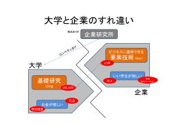 大学と企業のすれ違い