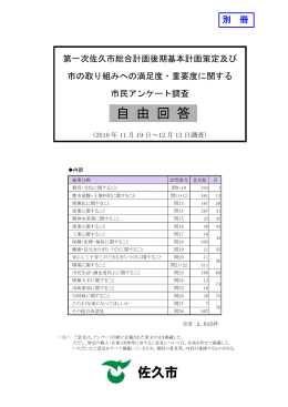 平成22年度自由回答（PDF：2880KB）