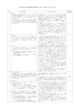 第4次総合計画後期計画素案に対する意見と村の考え方