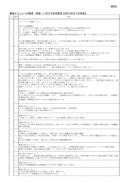 資料2 復興ビジョンへの提言（素案）に対する市民意見【9月15