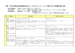「第5次宝塚市総合計画後期基本計画（案）」に対するパブリック・コメント
