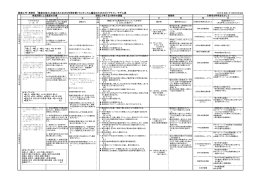 図画工作・美術科 「鑑賞の能力」を高めるための9年間を繋ぐカリキュラム