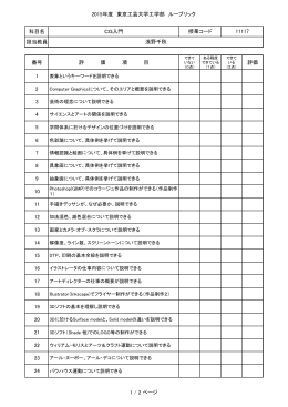 2015年度 東京工芸大学工学部 ルーブリック 科目名 CG入門 担当教員