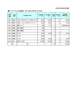 インターネット公売結果一覧