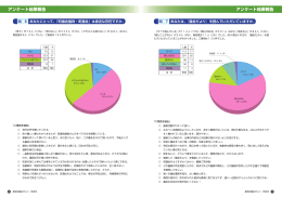 町民アンケートの結果報告