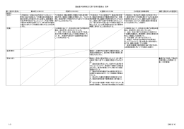 資料 既存条例の項目と部会での意見