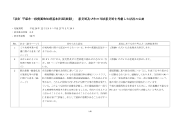 意見等及び当該意見等を考慮した状況の公表 (PDF形式