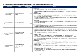 平成26年度生活衛生関係営業対策事業費補助金＜組合・連合会関係等