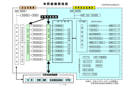 ここをクリック！！