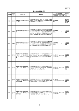 PDFファイル - JISC 日本工業標準調査会
