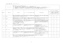 情報工学科