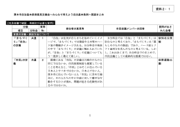 資料2－1（意見交換会質疑まとめ）（PDF形式：79KB）