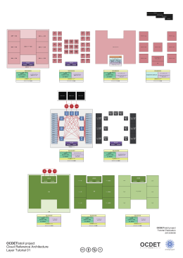 クラウドリファレンスアーキテクチャレイヤーチュートリアル01