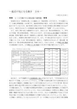 最近の気になる動き 36―     1・3号機での点検記録不備問題