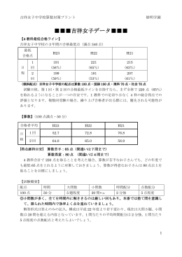 吉祥女子データ