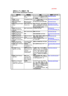 世界のコンテンツ識別子一覧 World Content Identification Systems