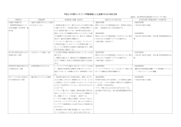 対応方針等 [PDFファイル／164KB]