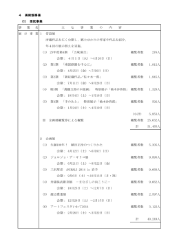 4 美術館事業 (1) 受託事業 事 業 名 主 な 事 業 の 内 容 展 示