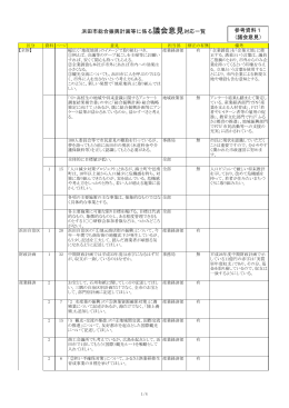 浜田市総合振興計画等に係る議会意見対応一覧 参考資料1 （議会意見）