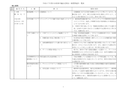 平成27年第3回君津市議会定例会一般質問通告一覧表 1