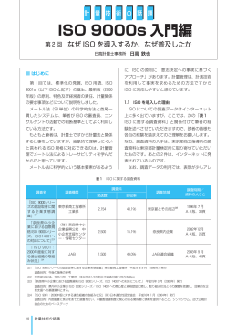 ISO 9000s 入門編