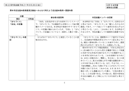 厚木市自治基本条例意見交換会∼みんなで考えよう自治基本条例