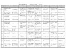 科目内容月割り表 電気電子工学科