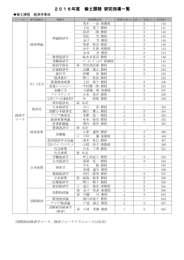 2016年度 修士課程 研究指導一覧