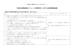 千曲市産業振興ビジョン(中間答申)に対する意見募集結果