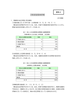 活動基盤整備事業 資料2