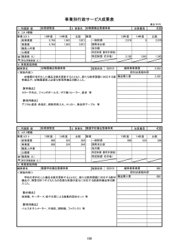 幼稚園備品整備事業 （PDF 13.0KB）幼稚園備品整備事業を