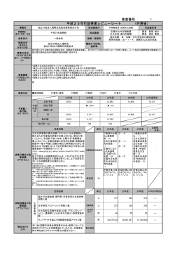事業番号 平成25年行政事業レビューシート （外務省）
