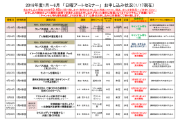 2015年度7月～12月 「日曜アートセミナー」 お申し込み状況（9/18現在）