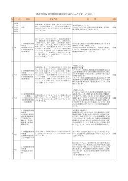 県南西部保健医療圏保健医療計画にかかる意見への対応