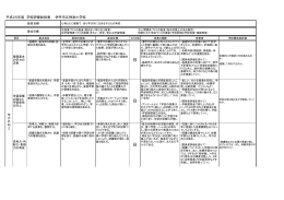 平成25年度 学校評価総括表 伊丹市立神津小学校