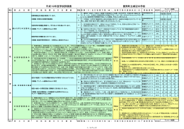 平成19年度学校評価表 愛南町立城辺中