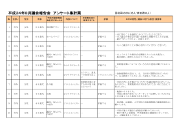 議会報告会アンケートの集計結果（Adobe PDFファイル 256.6KB）